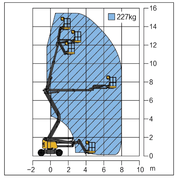 הרמת בום 16 מ' AC