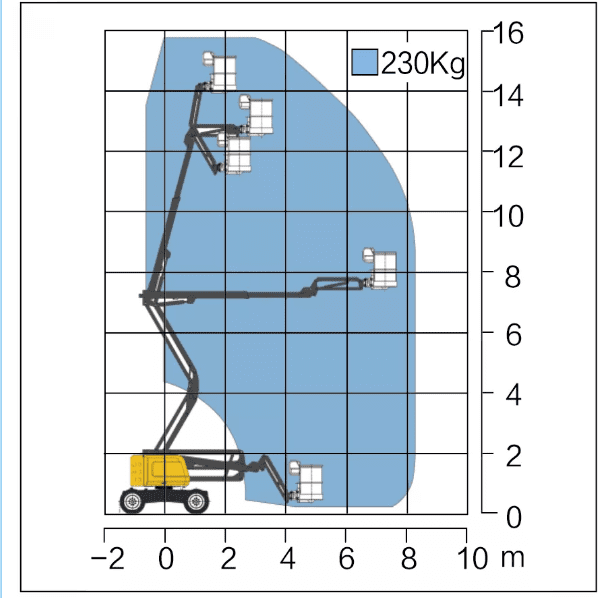 lift boom 14m